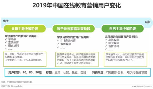 研究報告 丨探索中國在線教育產品的營銷策略